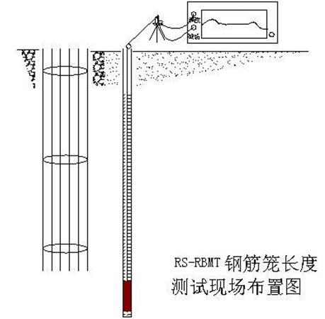 鋼筋籠長度測(cè)試儀